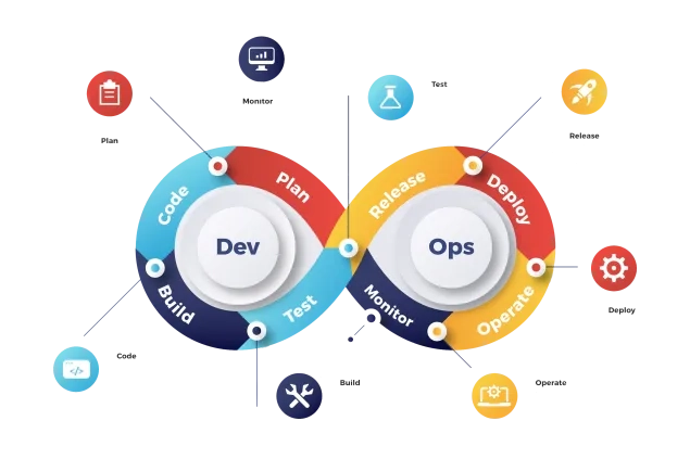 devops_png