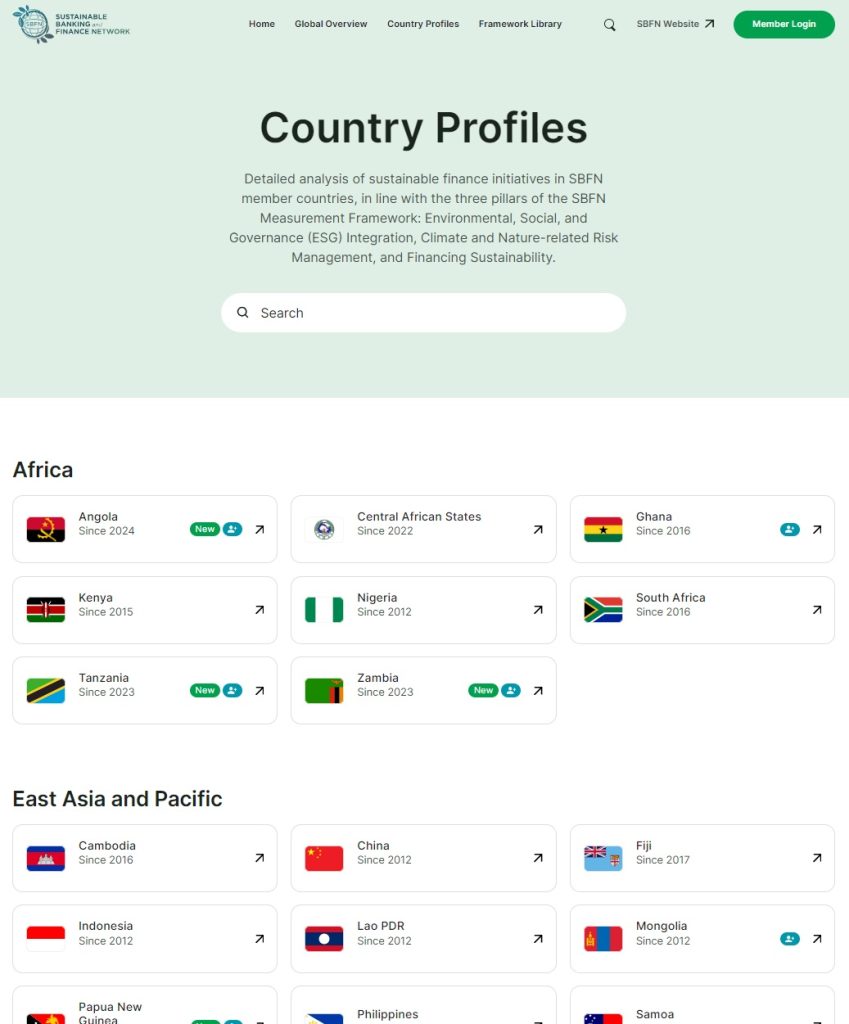 Country Profile SBFN