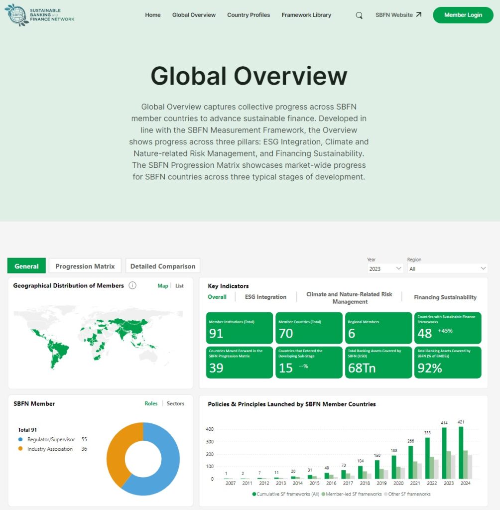 Global Overview SBFN