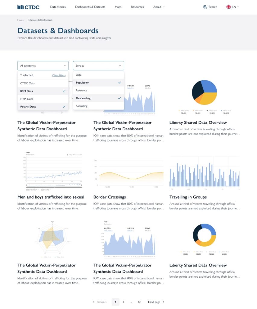 Datasets Counter Trafficking Data Collaborative CTDC